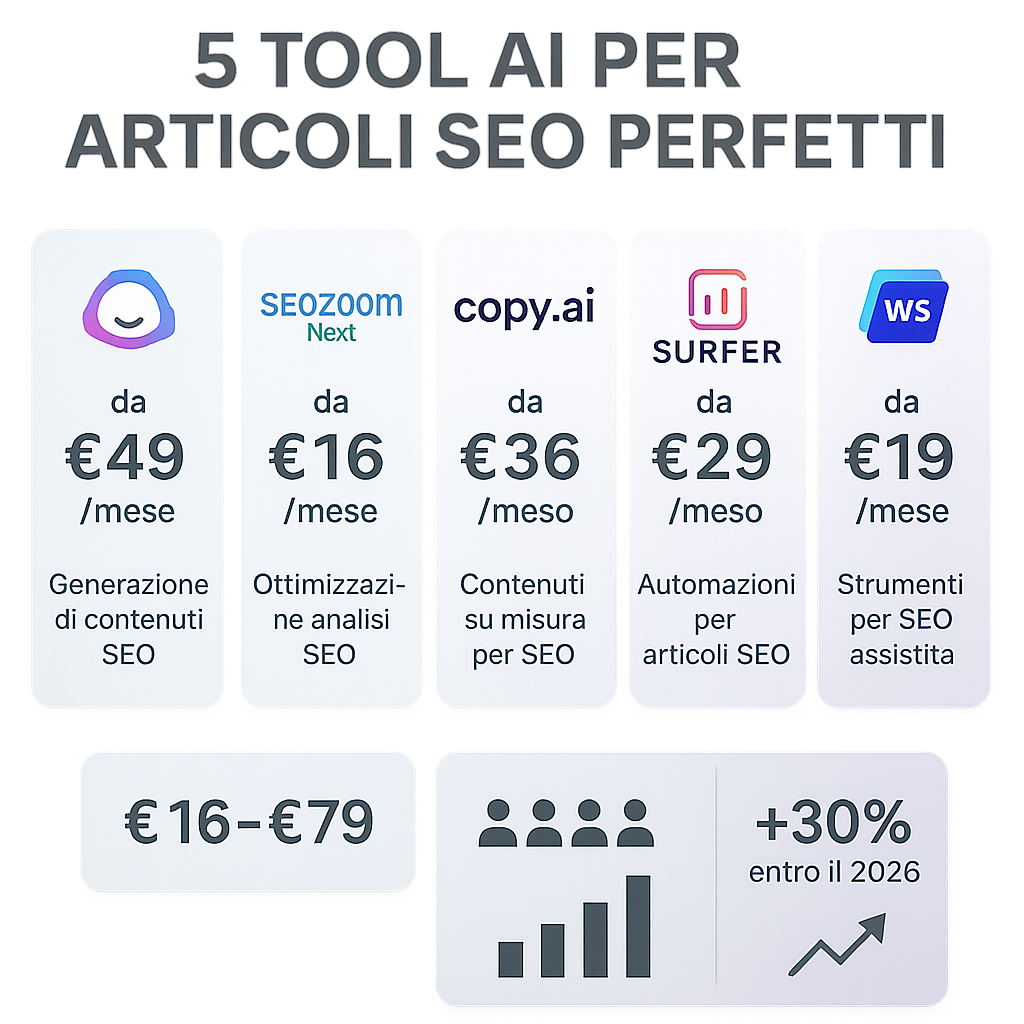 5 Tool AI per scrivere articoli SEO: crea contenuti perfetti