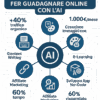 Come guadagnare con ChatGPT: 5 strategie segrete (anche da zero)